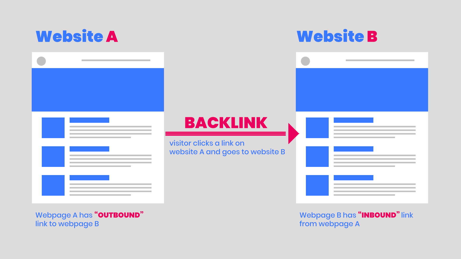 cosa sono i backlink