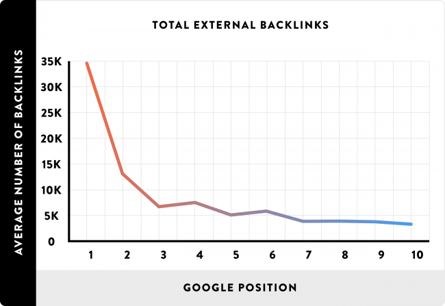 trova-backlink-dei-concorrenti