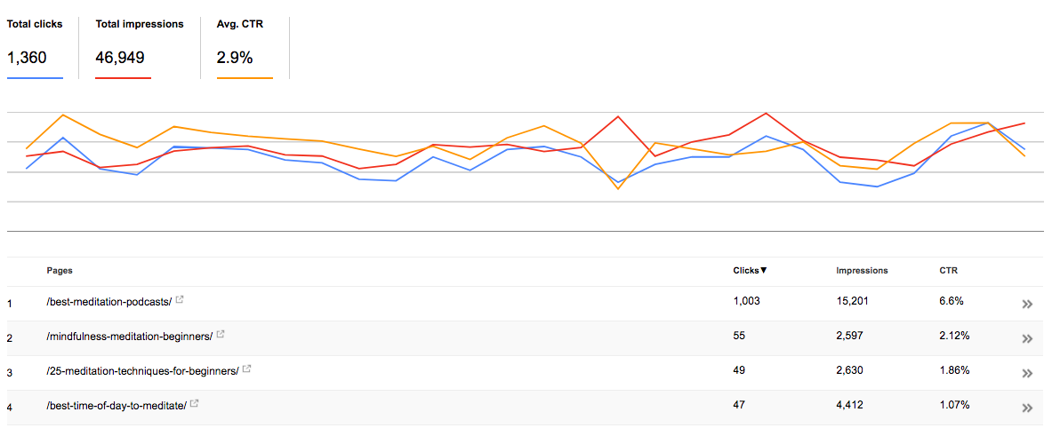 measure seo performance